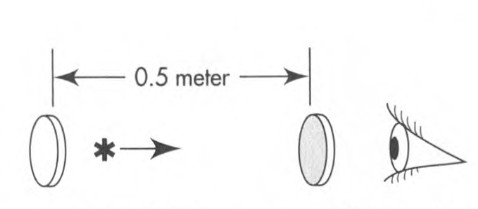 Measuring time in meters