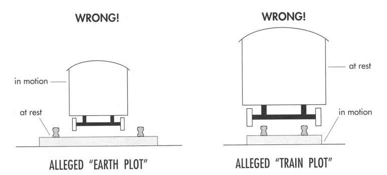 Speeding Train Thought Experiment