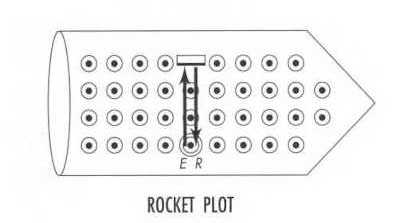 Light pulse in rocket frame