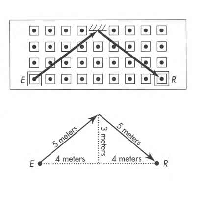 Light pulse in lab frame